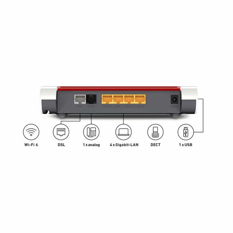 Rückansicht eines Routers mit Anschlüssen für DSL, 1 analogem Anschluss, 4 Gigabit-LAN-Ports, DECT und 1 USB-Port, unterstützt Wi-Fi 6.