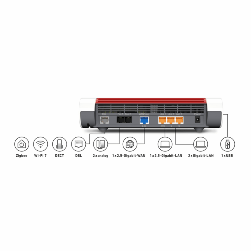 Rückansicht eines modernen Routers mit Anschlüssen für DSL, zwei analoge Telefonanschlüsse, einen 2,5-Gigabit-WAN-Port, drei 2,5-Gigabit-LAN-Ports, zwei 1-Gigabit-LAN-Ports und einem USB-Anschluss. Unterstützt Zigbee, Wi-Fi 7 und DECT.