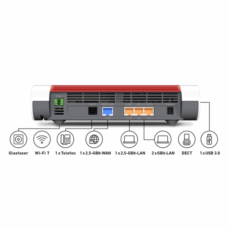 Rückansicht eines Routers mit Anschlüssen für Glasfaser, Wi-Fi 7, Telefon, 2,5-GBit-WAN, zwei 2,5-GBit-LAN, zwei 1-GBit-LAN, DECT und USB 3.0.